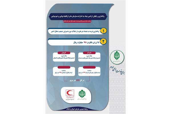 واگذاری 1919متر مربع از املاک بنیاد مستضعفان به جمعیت هلال احمر کشور در استان گلستان