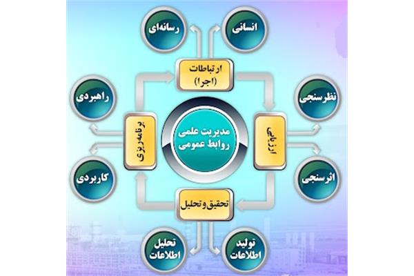 فراخوان ویژه مشارکت در تعیین شاخص های ارزیابی سالانه روابط عمومی ها ی سازمان اموال و املاک بنیاد مستضعفان