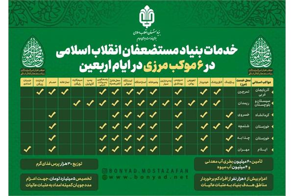 اینفوگرافی/ جزئیات خدمات بنیاد مستضعفان انقلاب اسلامی در ۶ موکب مرزی در ایام اربعین برای زوار حرم امام حسین (علیه السلام)